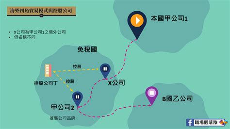 四角貿易流程圖|海外三、四角貿易運用概述（中）－三角貿易架構 – 職。